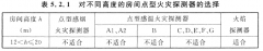 不知道如何选择探测器小编为您来支招